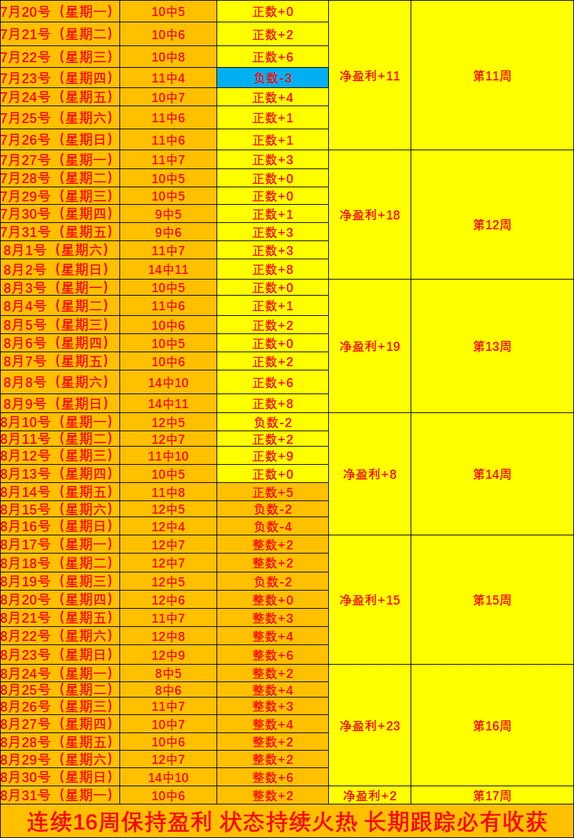 2017夏联球哥表现炸裂，杏彩体育平台，场均1689两度三双，率湖人夺冠荣膺终极指南